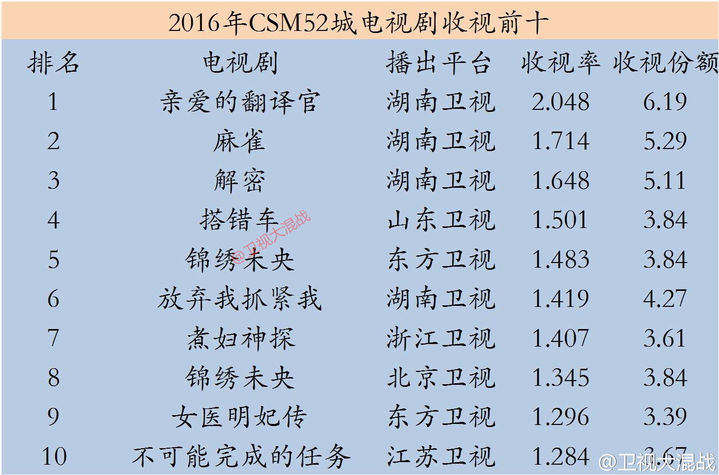 陈学冬 新闻列表 新闻详情