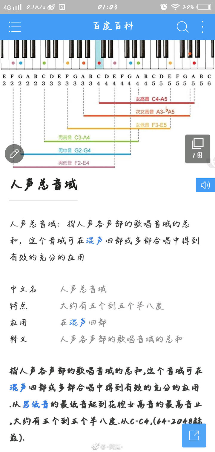 我的妈呀,一脸的自豪脸呢～    c6是人声总音域的相对高音,俗称嗨c