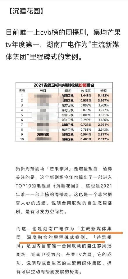 龚俊新闻220209龚俊沉睡花园收视率汇总季风剧场收视播放双第一