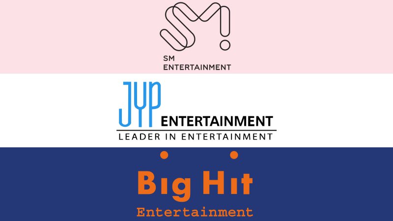 [防弹少年团][新闻]180131 bighit联手sm&jyp&sk telecom共同推进新