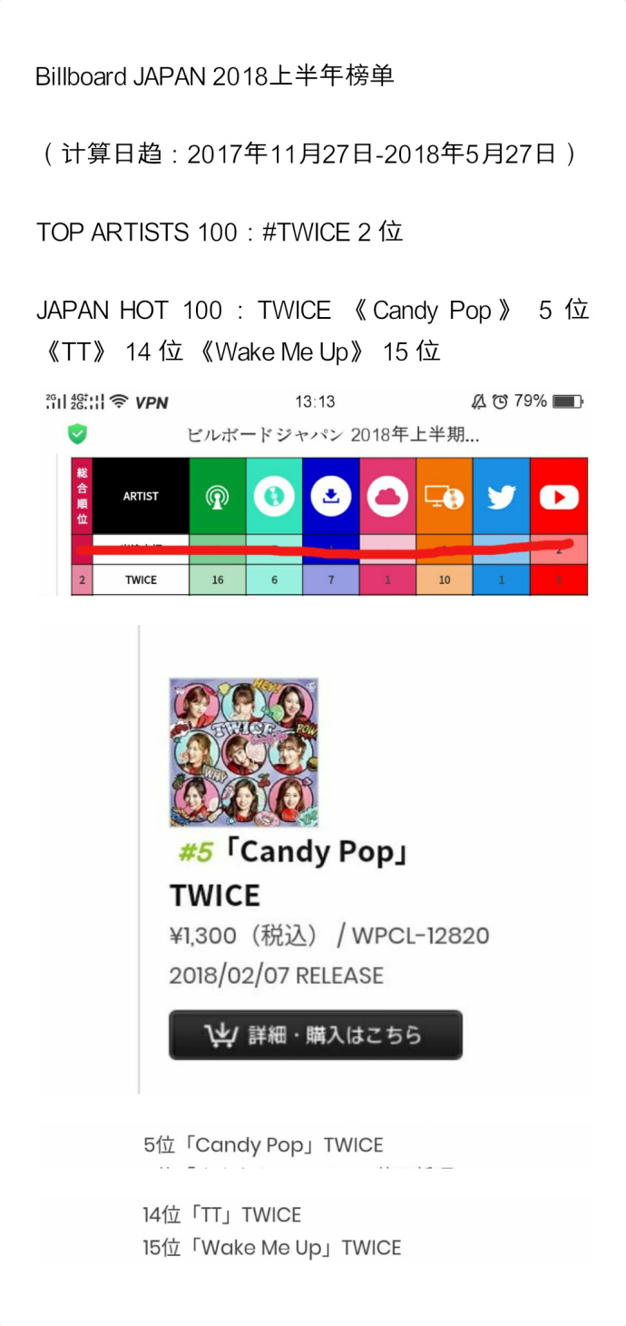 100:#twice 2 位 japan hot 100:twice 《candy pop》 5 位  《tt》