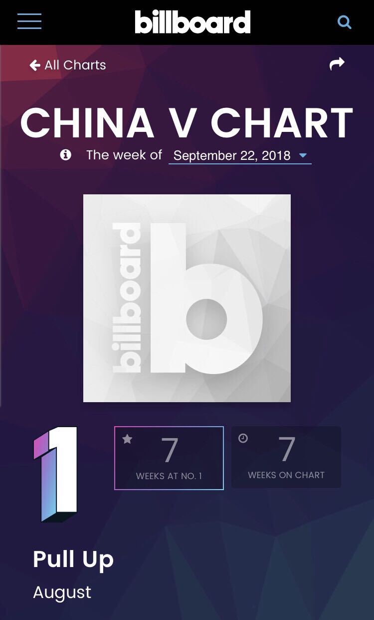 [nine percent][新闻]180928 捷报:蔡徐坤连续八周拿下billboard