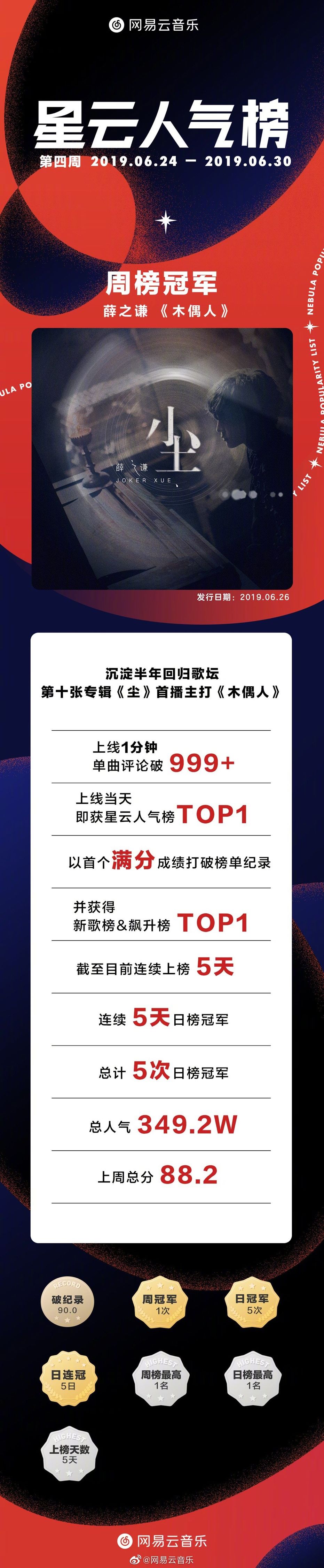 薛之谦新闻190704木偶人仿佛长在了第一位发行一周收听屠榜