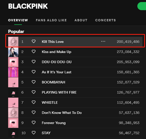 《kill this love》spotify流媒突破2亿!