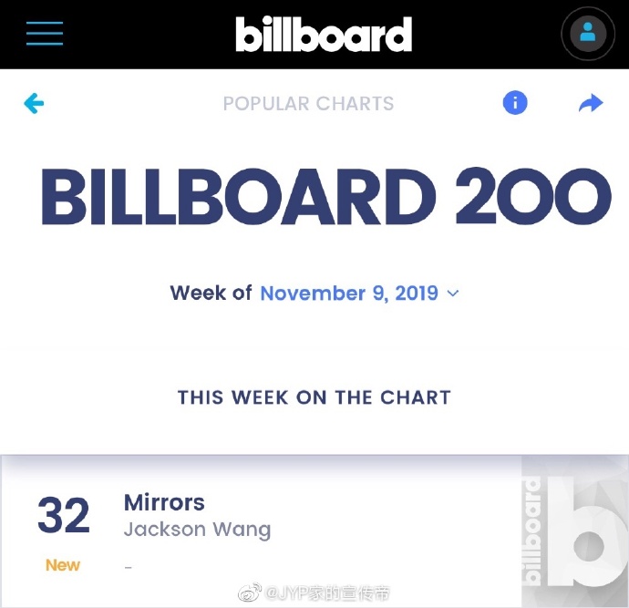 got7新闻191106创造历史王嘉尔首张数字专辑空降美国billboard20032位