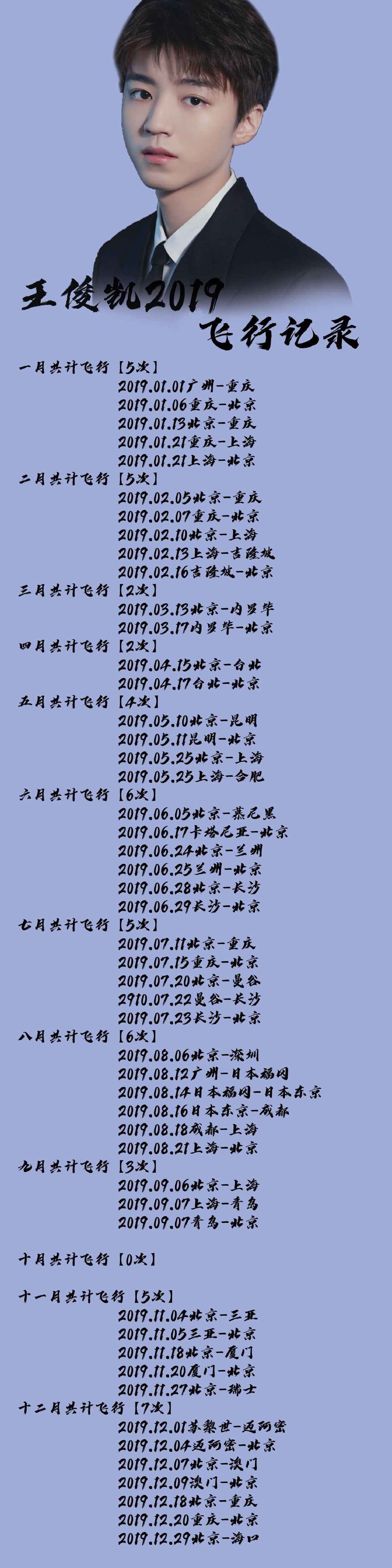 tfboys新闻200106王俊凯2019年飞行全纪录来袭名副其实的空中小飞人