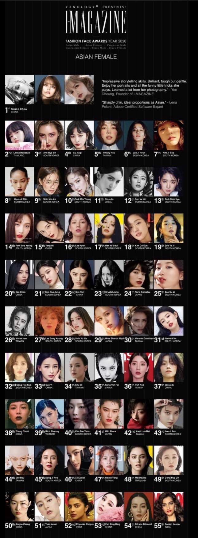 Red Velvet][新闻]210210 Joy入选“Fashion Face awards 2020”第14位