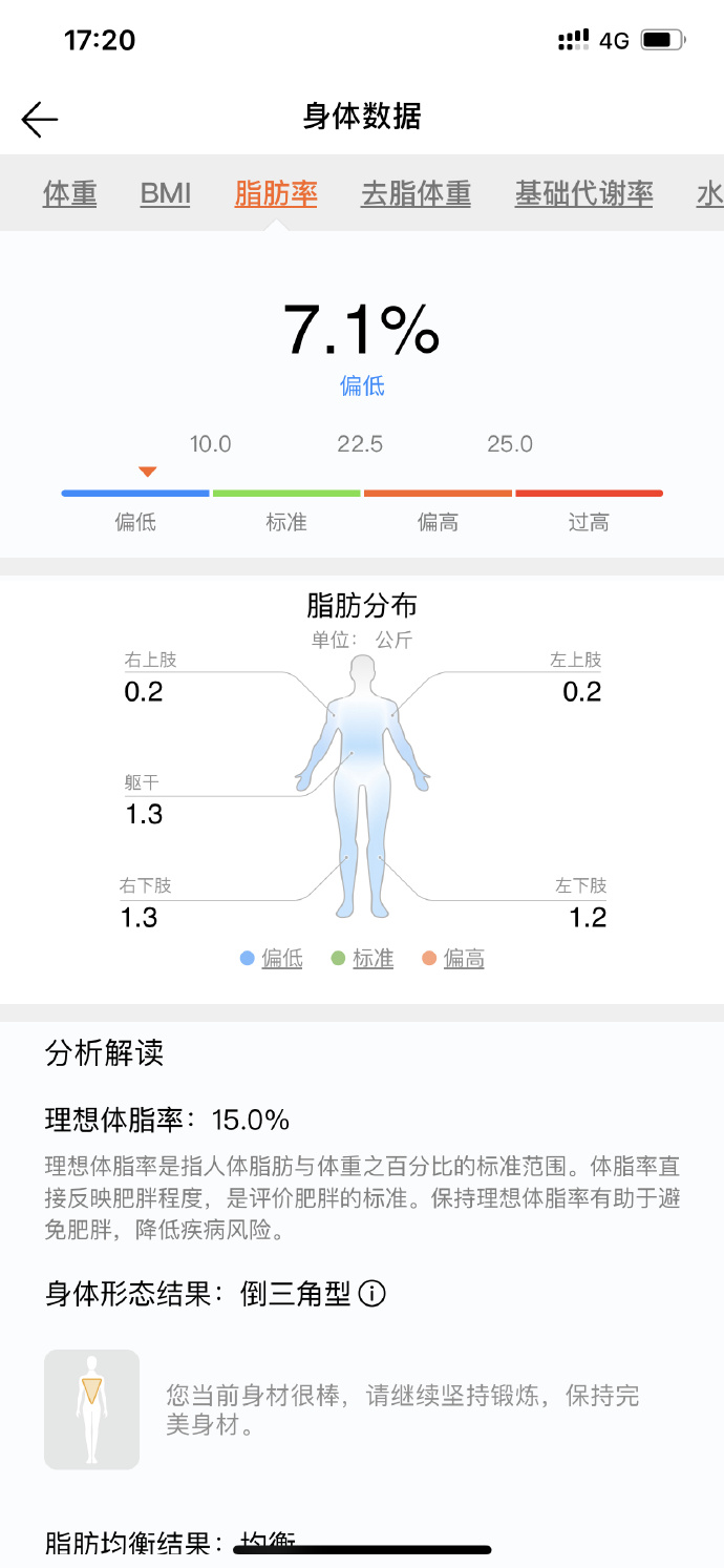 张新成新闻210320张新成更博晒健身前后体脂率手上的鸡腿瞬间不香了