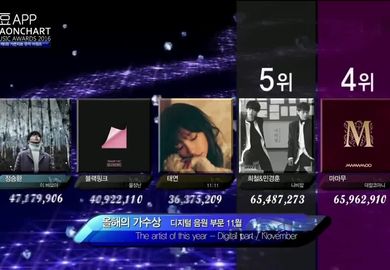 170222【BLACKPINK】第6届Gaon Chart Music Awards 十一月音源