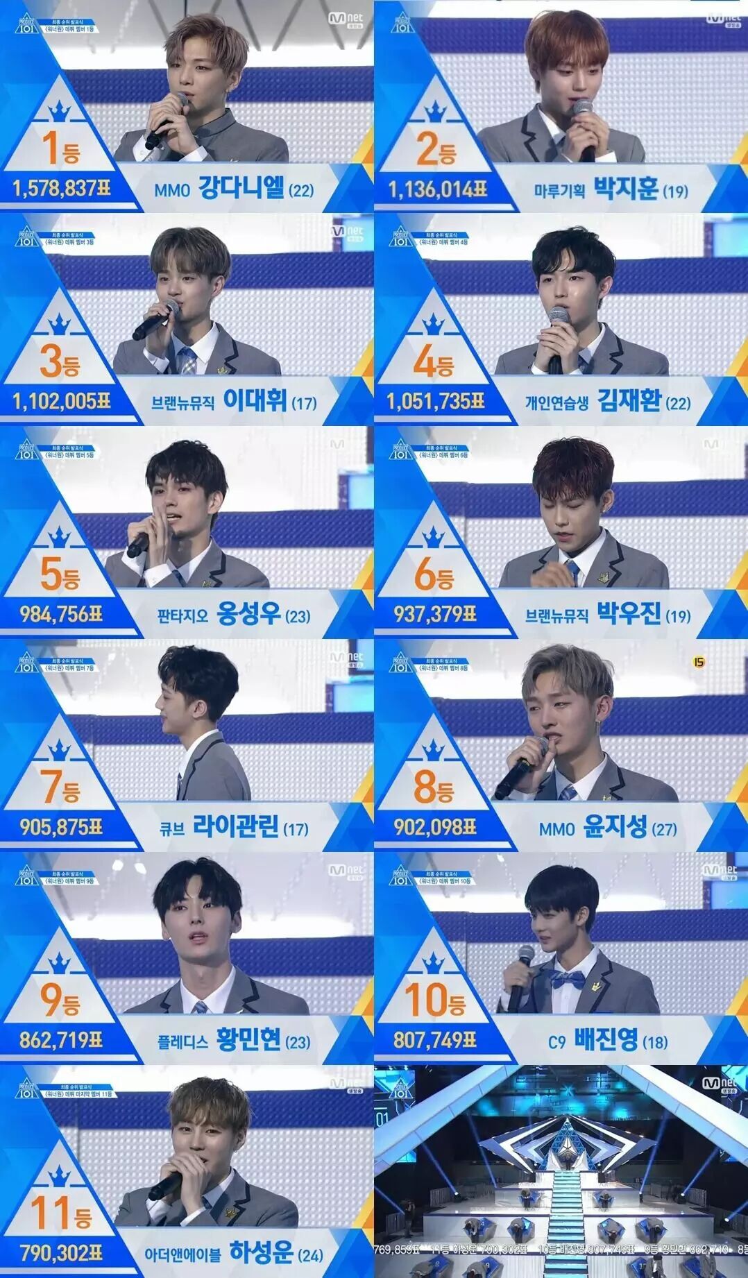 wannaone话题180831pd202总决赛回顾11位男神的最终票数你还记得吗