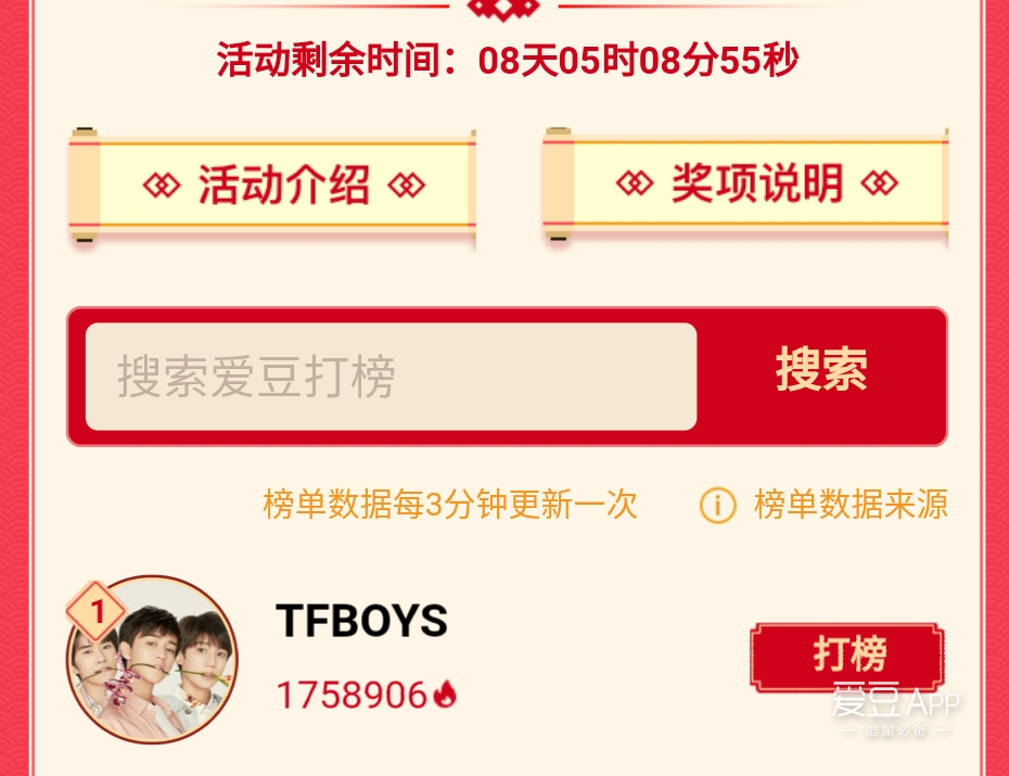 tfboys穩居國產組合第一名,大家還是要穩住呀,不能掉以輕心,我們要