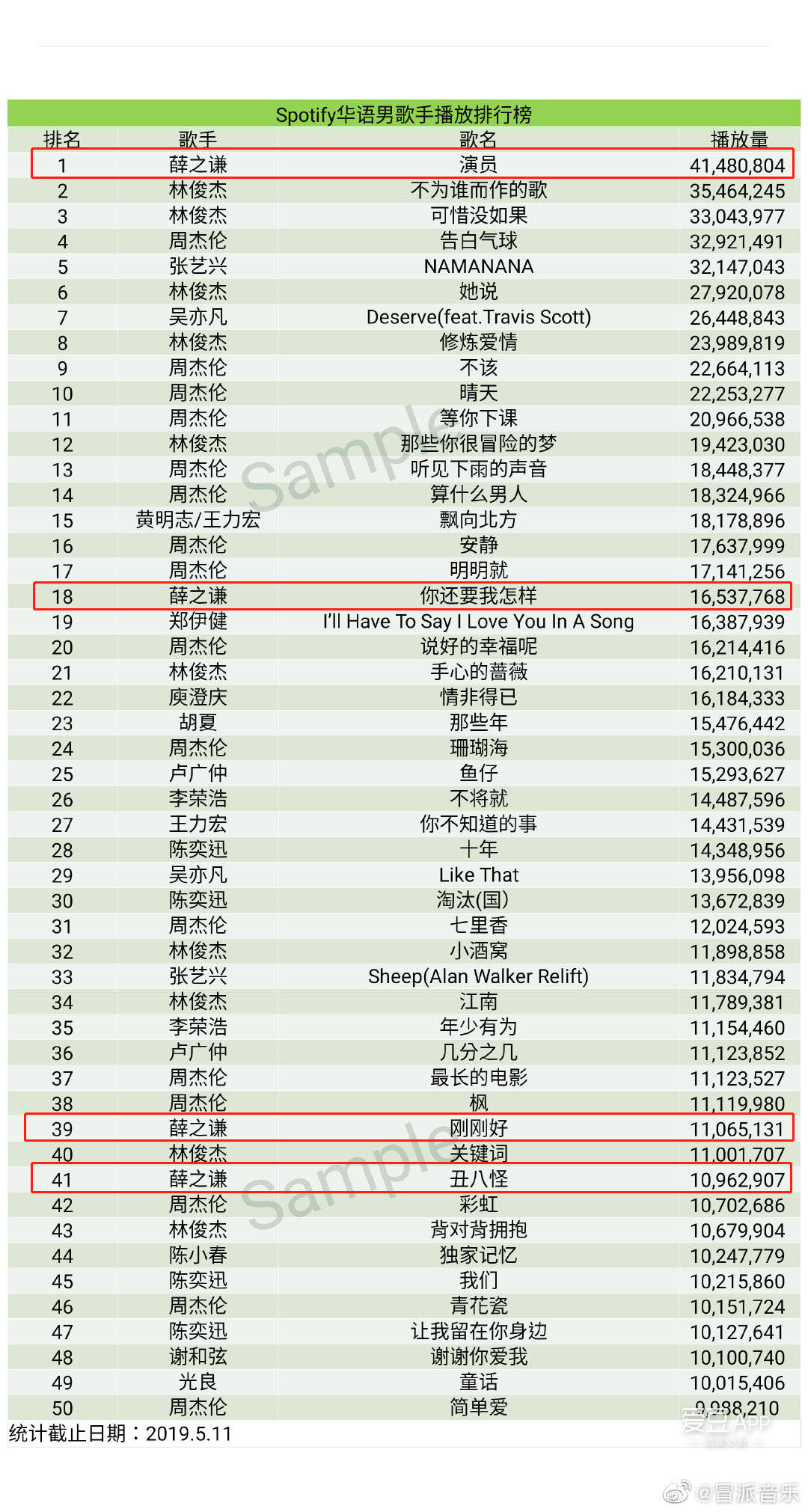 我是歌手第12期排名_我是歌手第5期排名最新_我是歌手第二季第5期排名