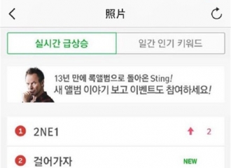 [新闻]161115 2ne1三年未回归 歌曲重回Melon榜单