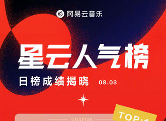 [新闻]190804 刘宇宁新歌《十分喜欢》连续四天获得网易云音乐人气榜冠军！