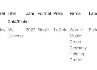 [新闻]220520 Coldplay X BTS -《My Universe》获德国唱片协会BVMI黄金单曲认证